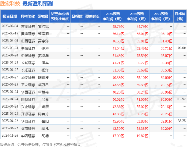 科创之星 华鑫证券：首次覆盖胜宏科技给予买入评级