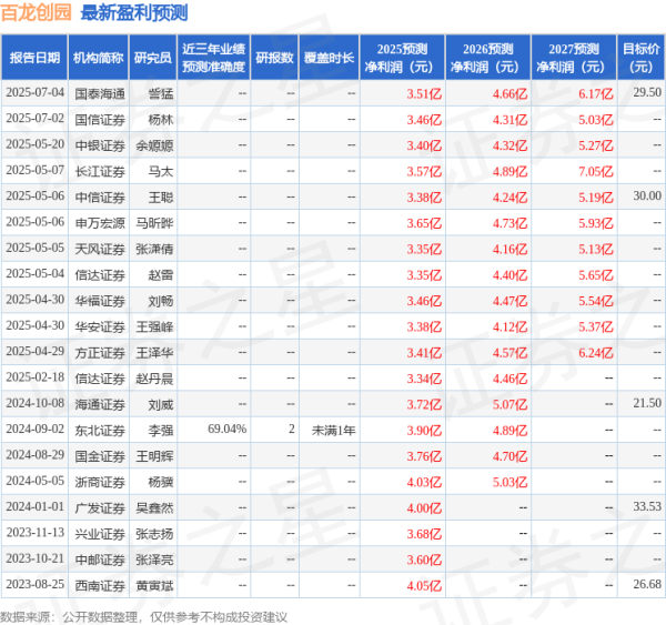 途乐证券 信达证券：给予百龙创园买入评级